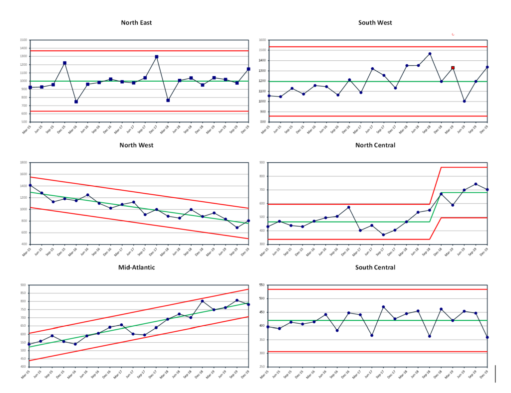 PBCharts