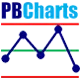 PBCharts Logo