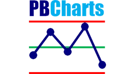 PBCharts Getting Started Example with Sellit Company Data