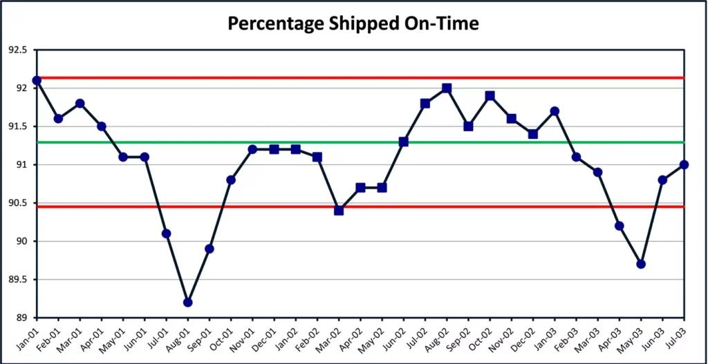 Figure 2 I Chart produced by PBCharts Add-In