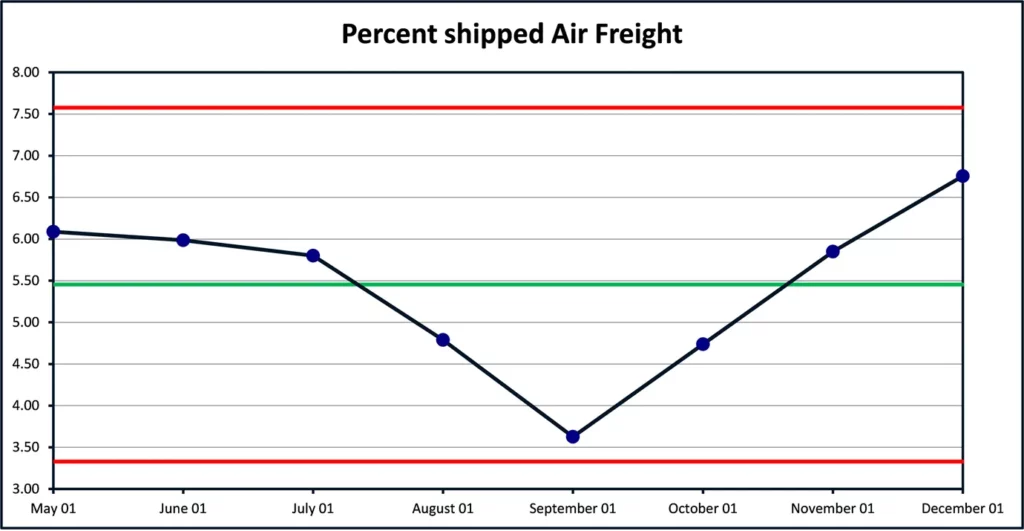 Figure 4 I Chart produced by PBCharts Add-In