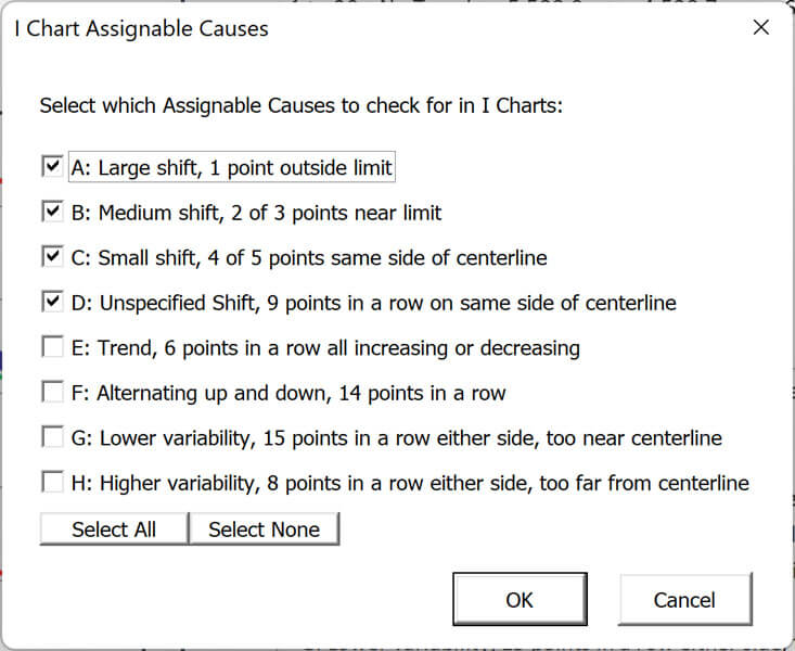 I Chart Assignable Causes