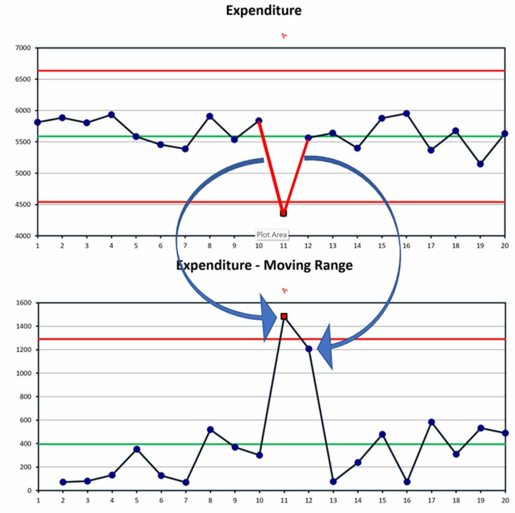 Expenditure - Chart combined