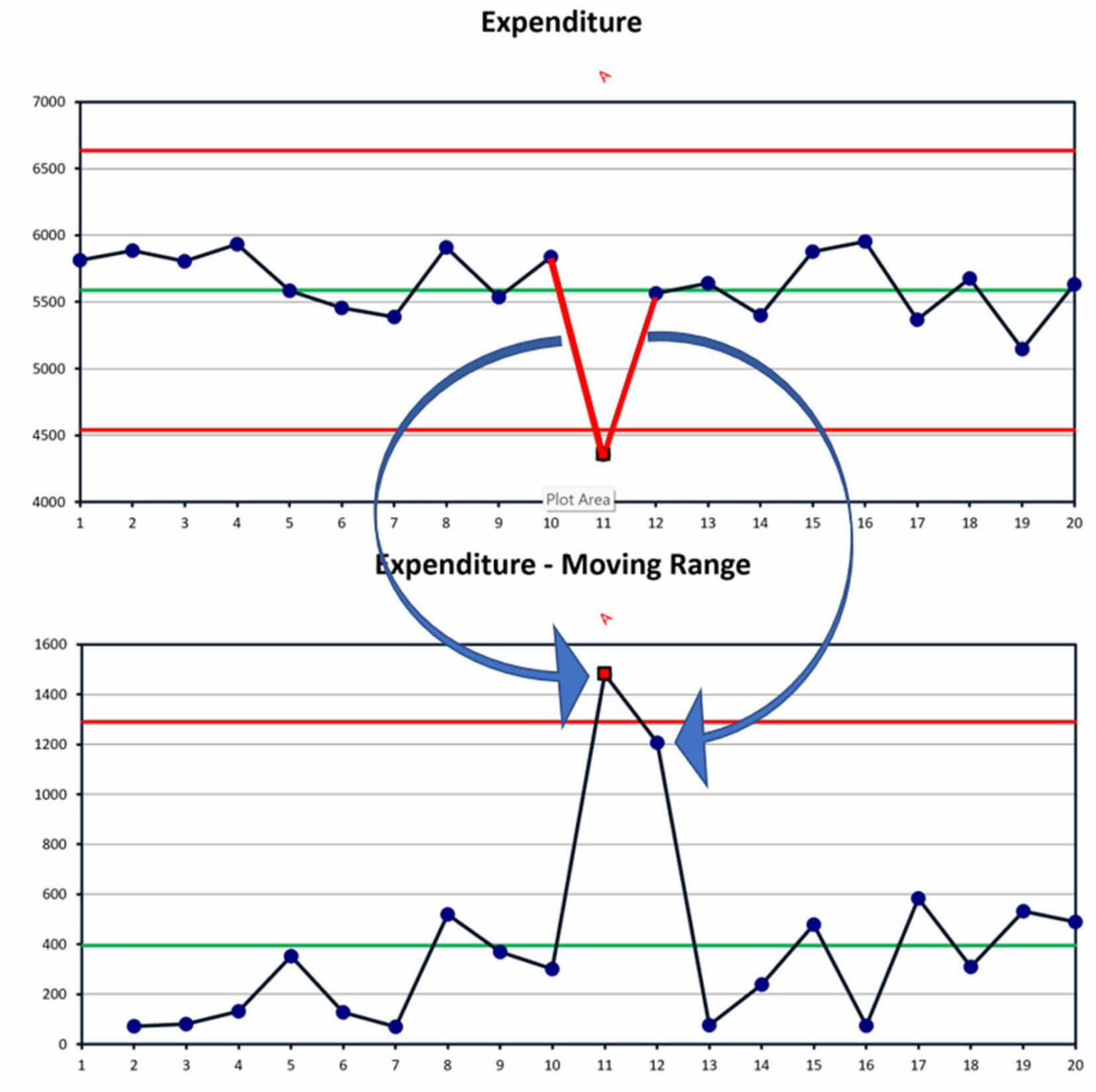 The Proper Way to Exclude Data Process Behavior Charts