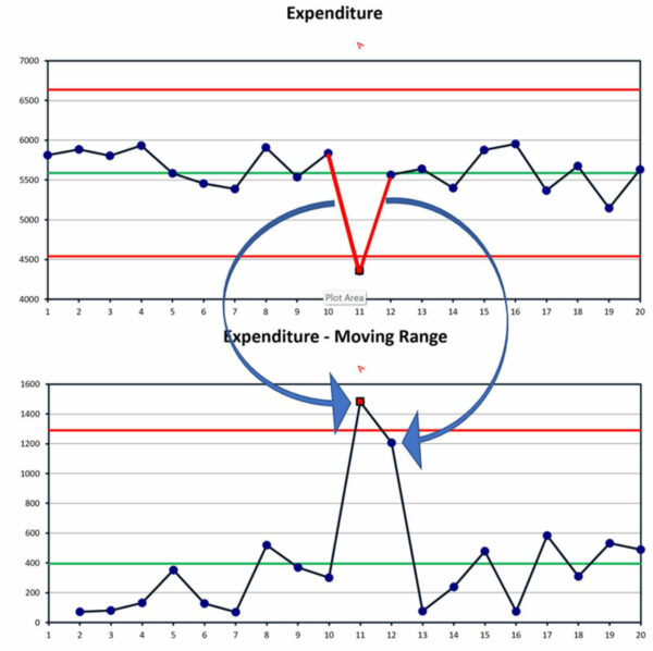 The Proper Way to Exclude Data Process Behavior Charts
