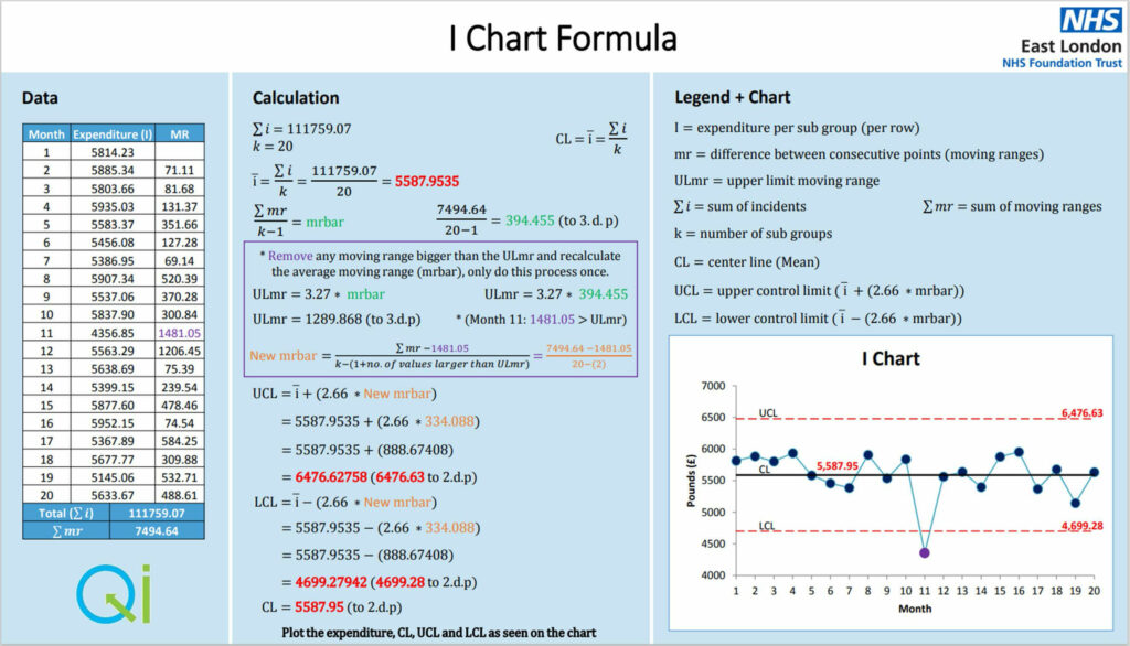 iChart Formula